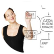Maintenance & Service CRM
